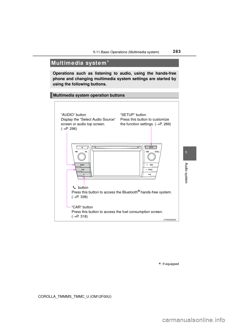 TOYOTA COROLLA 2015 11.G Owners Manual 283
5
Audio system
COROLLA_TMMMS_TMMC_U (OM12F00U)
5-11.Basic Operations (Multimedia system)
Multimedia system
: If equipped
Operations such as listening to audio, using the hands-free
phone and