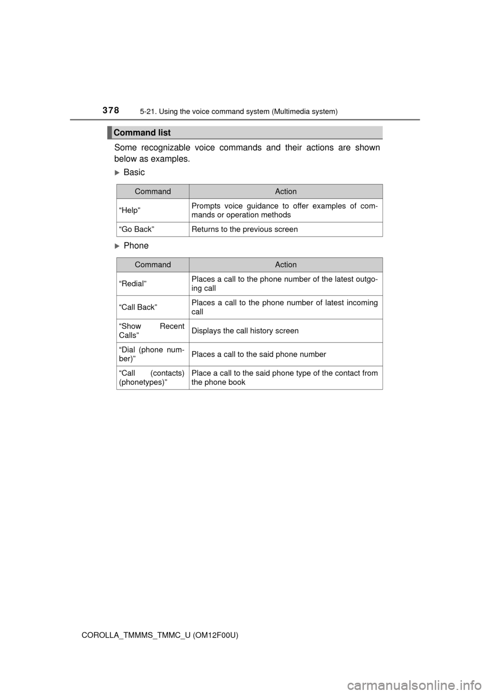 TOYOTA COROLLA 2015 11.G Owners Manual 3785-21. Using the voice command system (Multimedia system)
COROLLA_TMMMS_TMMC_U (OM12F00U)
Some recognizable voice commands and their actions are shown
below as examples.
Basic
Phone
Command li