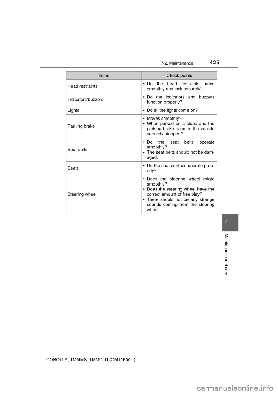 TOYOTA COROLLA 2015 11.G Owners Manual 4257-2. Maintenance
7
Maintenance and care
COROLLA_TMMMS_TMMC_U (OM12F00U)
Head restraints• Do the head restraints movesmoothly and lock securely?
Indicators/buzzers• Do the indicators and buzzers