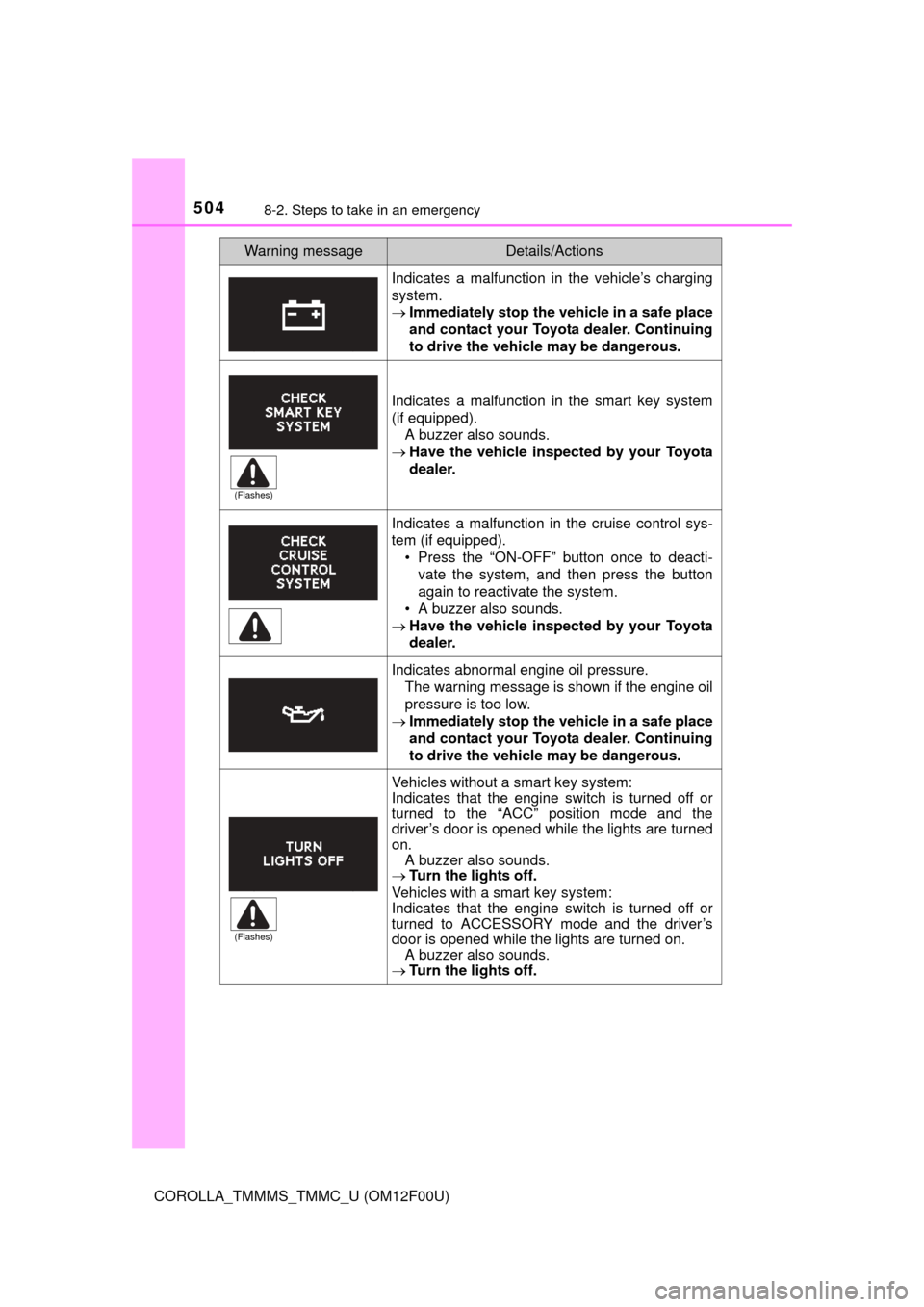 TOYOTA COROLLA 2015 11.G Owners Manual 5048-2. Steps to take in an emergency
COROLLA_TMMMS_TMMC_U (OM12F00U)
Indicates a malfunction in the vehicle’s charging
system.
Immediately stop the vehicle in a safe place
and contact your Toyo TOYOTA COROLLA 2015 11.G Owners Manual 5048-2. Steps to take in an emergency
COROLLA_TMMMS_TMMC_U (OM12F00U)
Indicates a malfunction in the vehicle’s charging
system.
Immediately stop the vehicle in a safe place
and contact your Toyo