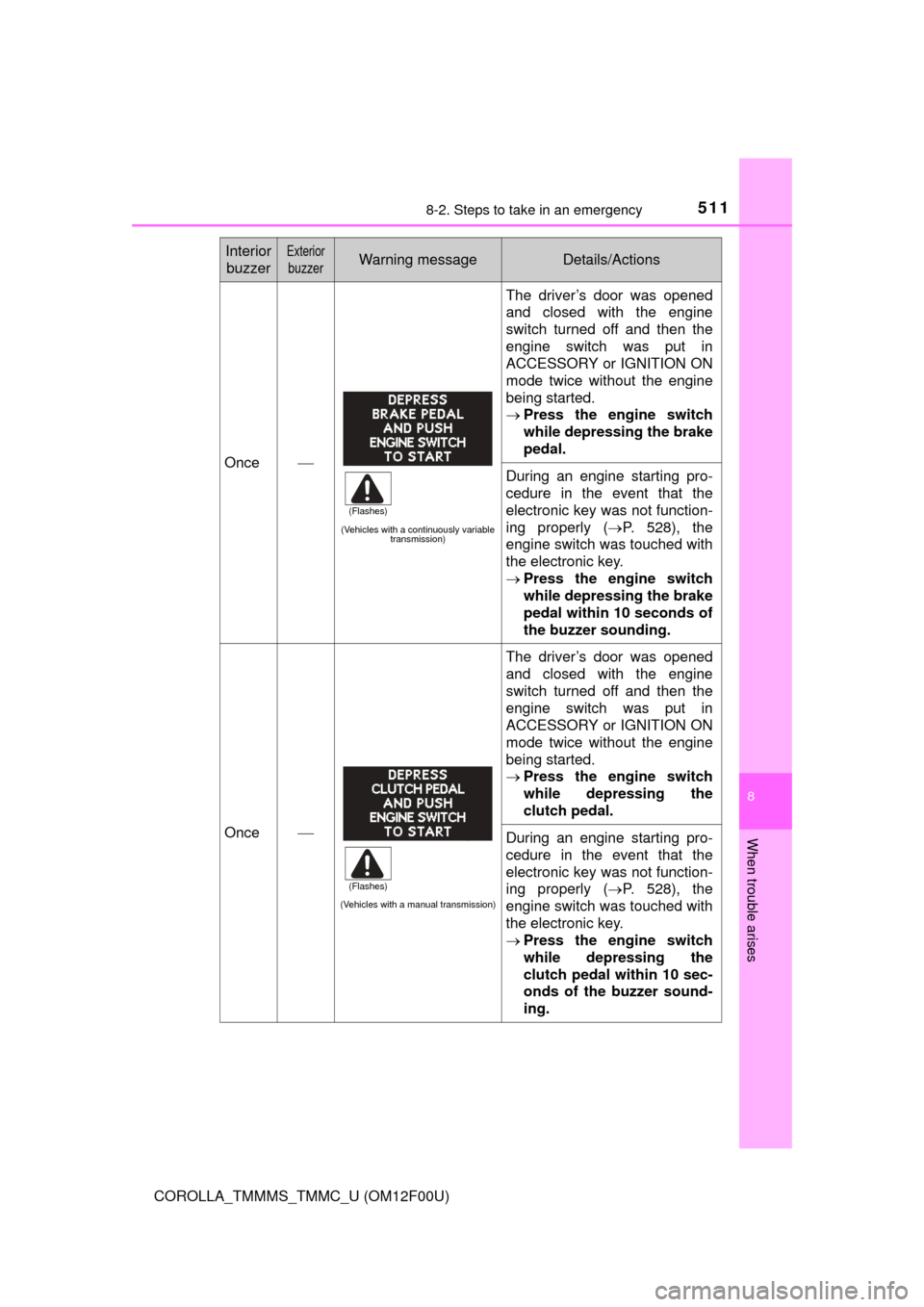 TOYOTA COROLLA 2015 11.G Owners Manual 5118-2. Steps to take in an emergency
8
When trouble arises
COROLLA_TMMMS_TMMC_U (OM12F00U)
Once
(Vehicles with a continuously variable transmission)
The driver’s door was opened
and closed with TOYOTA COROLLA 2015 11.G Owners Manual 5118-2. Steps to take in an emergency
8
When trouble arises
COROLLA_TMMMS_TMMC_U (OM12F00U)
Once
(Vehicles with a continuously variable transmission)
The driver’s door was opened
and closed with
