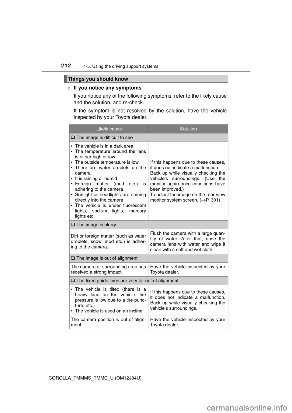 TOYOTA COROLLA 2016 11.G Owners Manual 2124-5. Using the driving support systems
COROLLA_TMMMS_TMMC_U (OM12J84U)n
If you notice any symptoms
If you notice any of the following symptoms, refer to the likely cause
and the solution, and re-ch