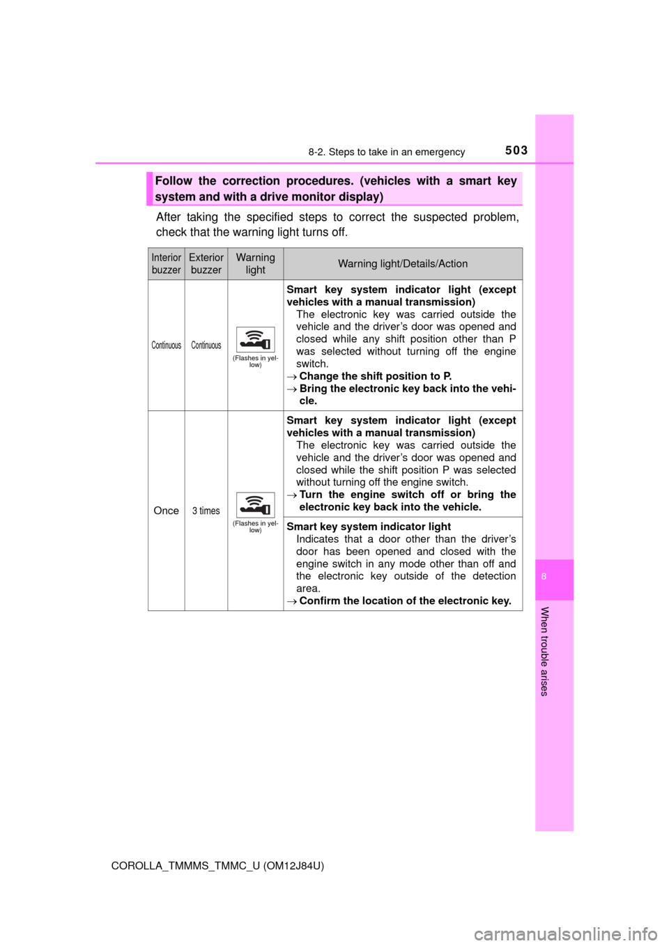 TOYOTA COROLLA 2016 11.G Owners Manual 5038-2. Steps to take in an emergency
8
When trouble arises
COROLLA_TMMMS_TMMC_U (OM12J84U)
After taking the specified steps to correct the suspected problem,
check that the warning light turns off.
F TOYOTA COROLLA 2016 11.G Owners Manual 5038-2. Steps to take in an emergency
8
When trouble arises
COROLLA_TMMMS_TMMC_U (OM12J84U)
After taking the specified steps to correct the suspected problem,
check that the warning light turns off.
F