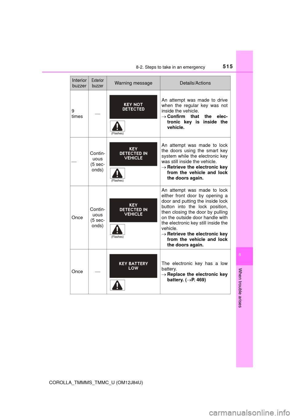 TOYOTA COROLLA 2016 11.G Owners Manual 5158-2. Steps to take in an emergency
8
When trouble arises
COROLLA_TMMMS_TMMC_U (OM12J84U)
9
times
An attempt was made to drive
when the regular key was not
inside the vehicle.
Confirm that the