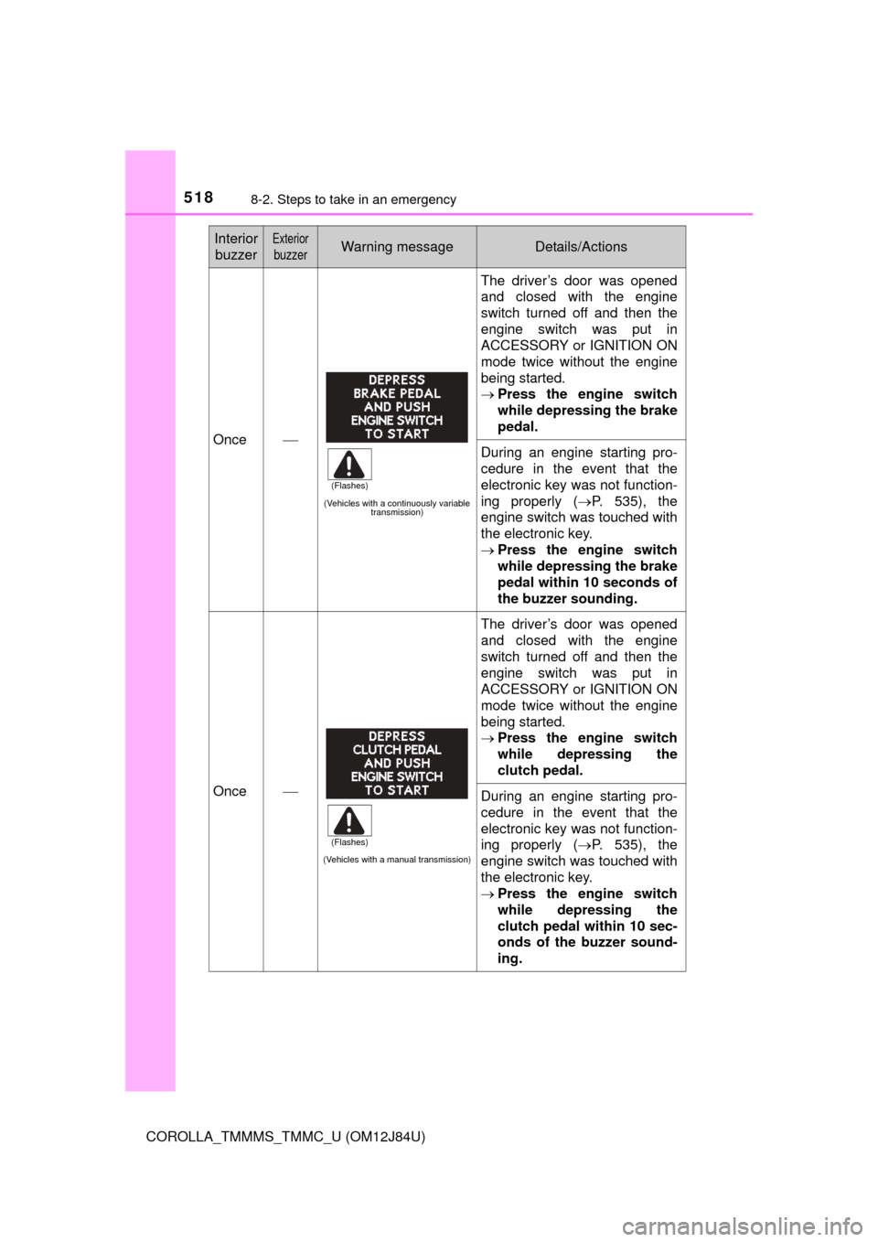 TOYOTA COROLLA 2016 11.G Owners Manual 5188-2. Steps to take in an emergency
COROLLA_TMMMS_TMMC_U (OM12J84U)
Once
(Vehicles with a continuously variable transmission)
The driver’s door was opened
and closed with the engine
switch turn