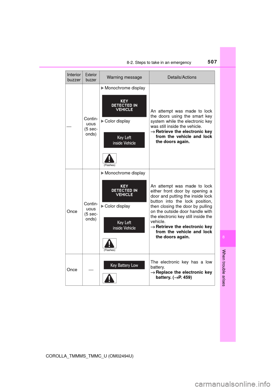 TOYOTA COROLLA 2017 11.G Owners Manual 5078-2. Steps to take in an emergency
8
When trouble arises
COROLLA_TMMMS_TMMC_U (OM02494U)
⎯
Contin-
uous 
(5 sec-
onds)
Monochrome display
Color display
An attempt was made to lock
the doors