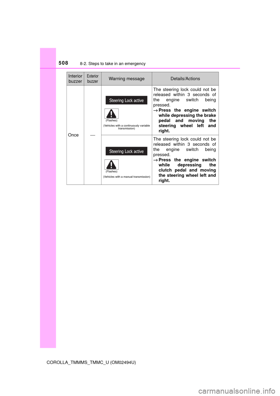 TOYOTA COROLLA 2017 11.G Owners Manual 5088-2. Steps to take in an emergency
COROLLA_TMMMS_TMMC_U (OM02494U)
Once⎯
(Vehicles with a continuously variable 
transmission)
The steering lock could not be
released within 3 seconds of
the engi