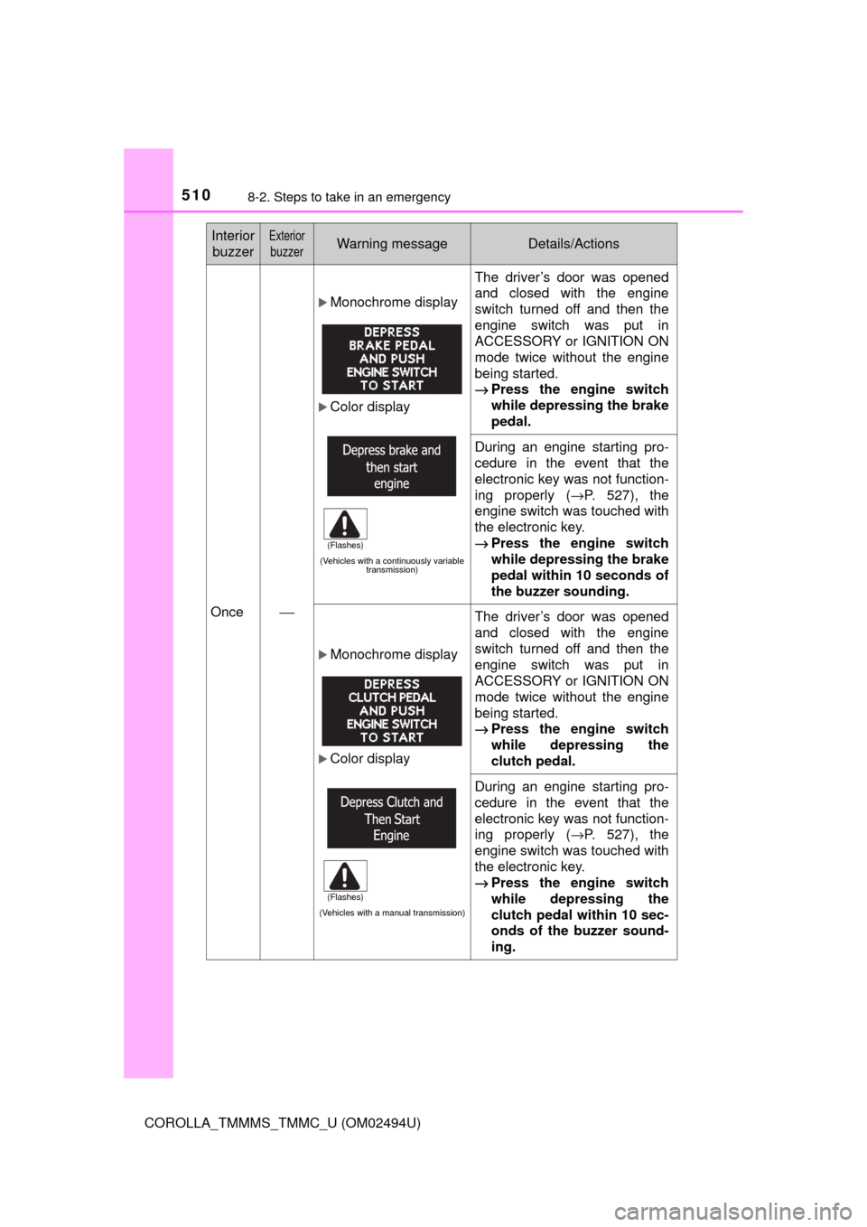 TOYOTA COROLLA 2017 11.G Owners Manual 5108-2. Steps to take in an emergency
COROLLA_TMMMS_TMMC_U (OM02494U)
Once⎯
Monochrome display
Color display
(Vehicles with a continuously variable 
transmission)
The driver’s door was opene
