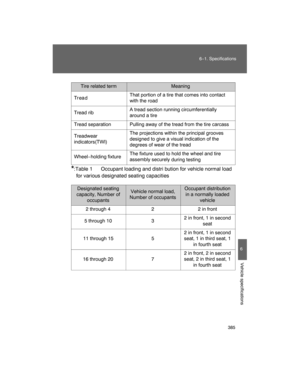 Page 379