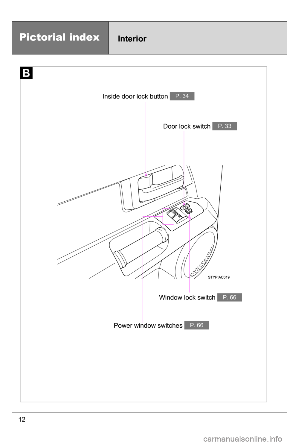TOYOTA FJ CRUISER 2009 1.G Owners Manual 12
Pictorial indexInterior
Door lock switch P. 33
Power window switches P. 66
Window lock switch P. 66
Inside door lock button P. 34 