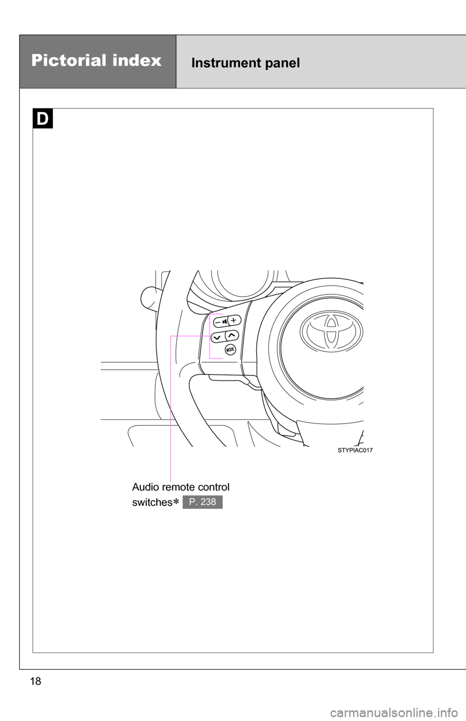 TOYOTA FJ CRUISER 2009 1.G Owners Manual 18
Instrument panelPictorial index
Audio remote control
switches
 P. 238 
