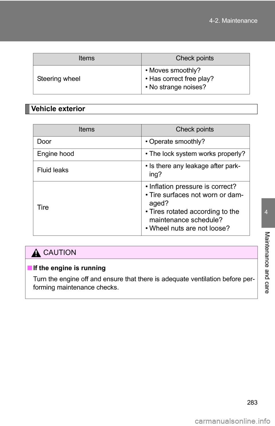 TOYOTA FJ CRUISER 2009 1.G Owners Manual 283
4-2. Maintenance
4
Maintenance and care
Vehicle exterior
Steering wheel
• Moves smoothly?
• Has correct free play?
• No strange noises?
ItemsCheck points
Door • Operate smoothly?
Engine ho