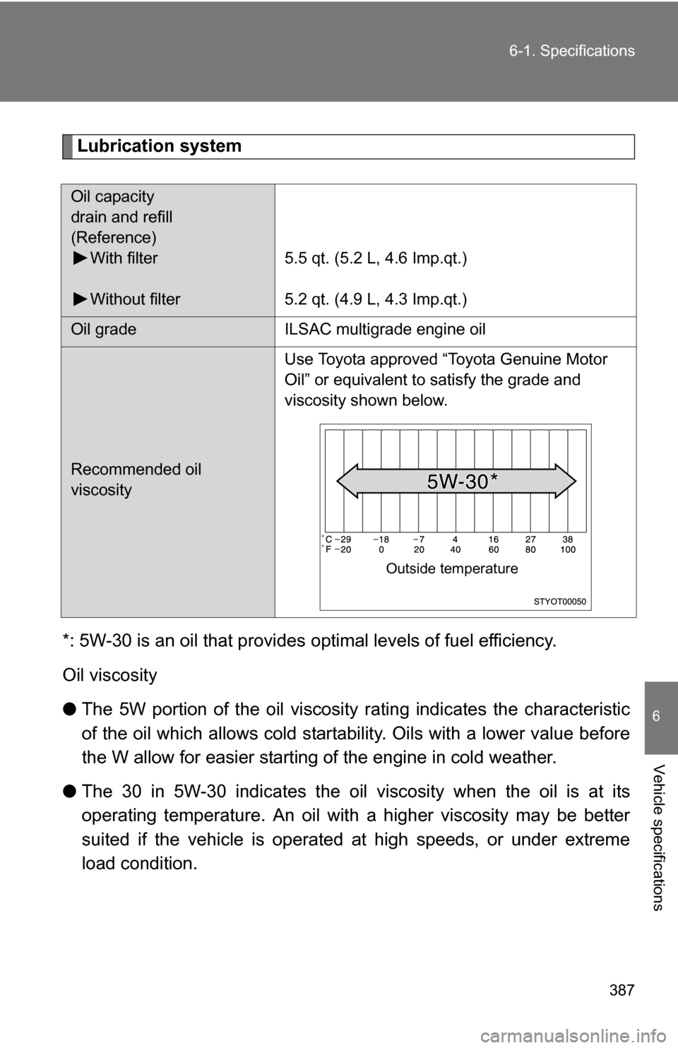 TOYOTA FJ CRUISER 2009 1.G Owners Manual 387
6-1. Specifications
6
Vehicle specifications
Lubrication system
*: 5W-30 is an oil that provides  optimal levels of fuel efficiency.
Oil viscosity
● The 5W portion of the oil viscosity rating in