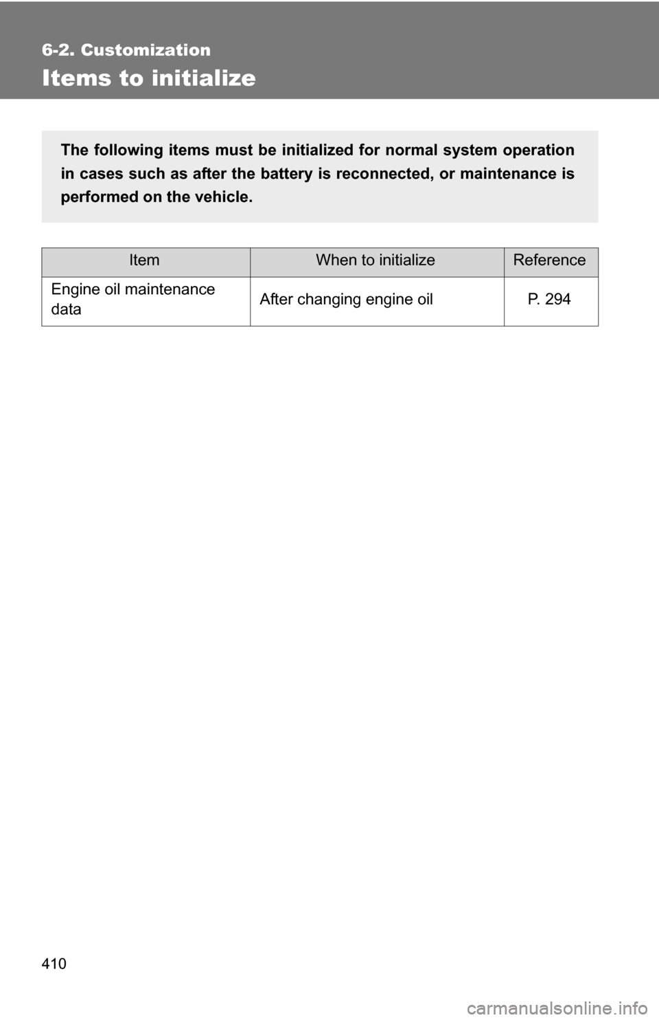 TOYOTA FJ CRUISER 2009 1.G Owners Manual 410
6-2. Customization
Items to initialize
ItemWhen to initializeReference
Engine oil maintenance 
dataAfter changing engine oilP. 294
The following items must be initialized for normal system operati
