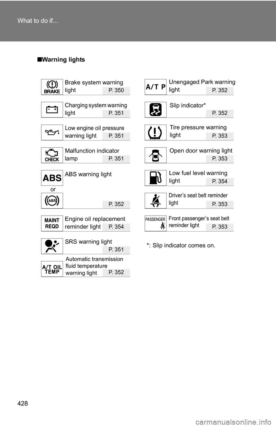 TOYOTA FJ CRUISER 2009 1.G Owners Manual 428 What to do if...
■Warning lights
P. 350 P. 352
P. 351 P. 352
P. 351 P. 353
P. 351 P. 353
P. 354
or
P.  3 5 2P. 353
P.  3 5 4P. 353
*: Slip indicator comes on.P.  3 5 1
P.  3 5 2
Brake system war