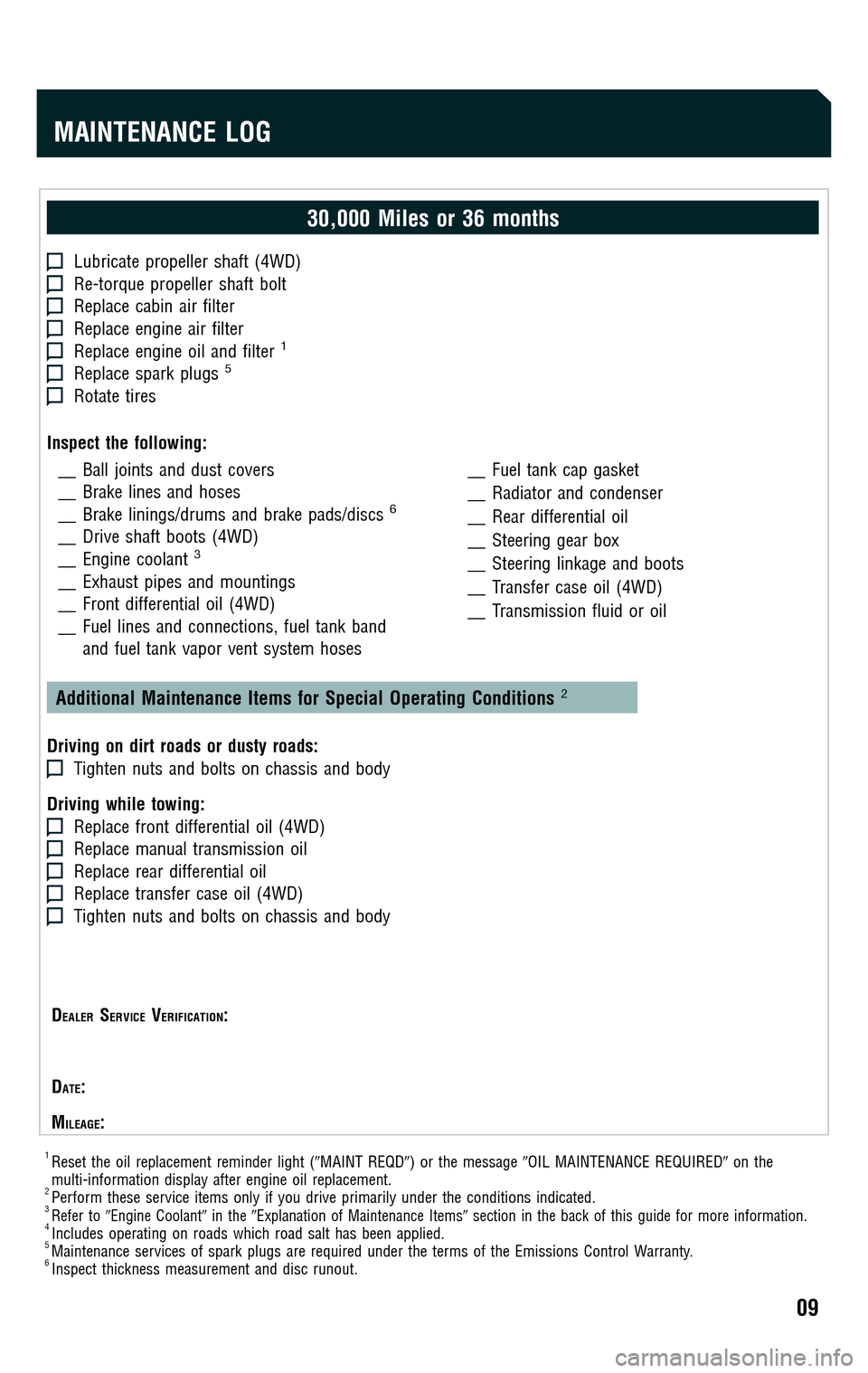 TOYOTA FJ CRUISER 2009 1.G Scheduled Maintenance Guide 