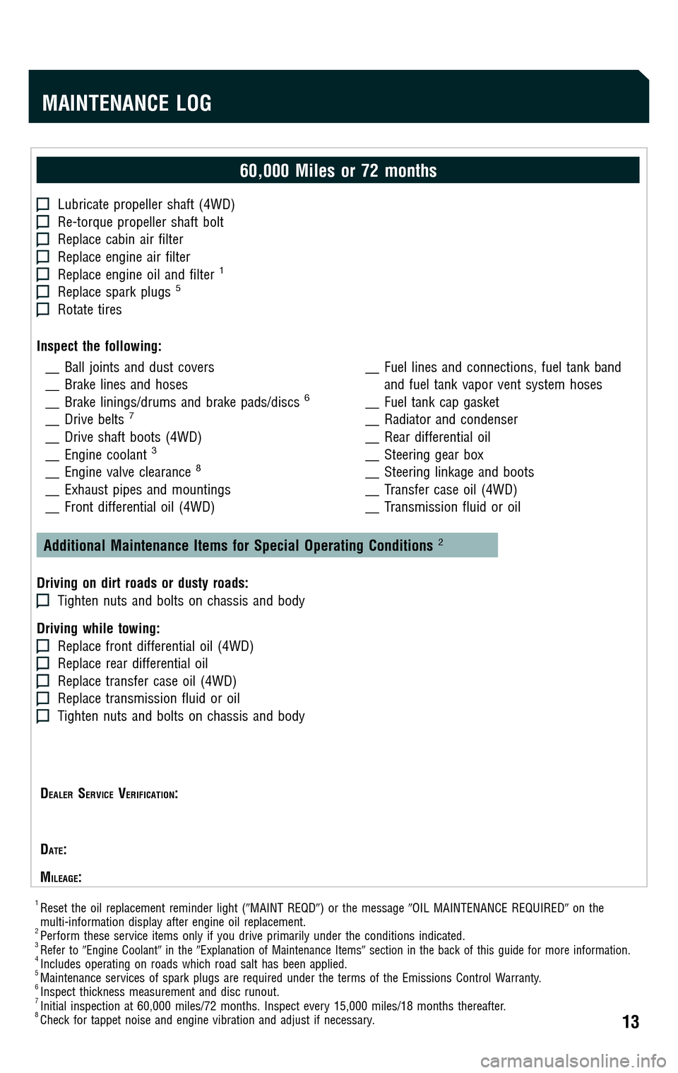 TOYOTA FJ CRUISER 2009 1.G Scheduled Maintenance Guide 