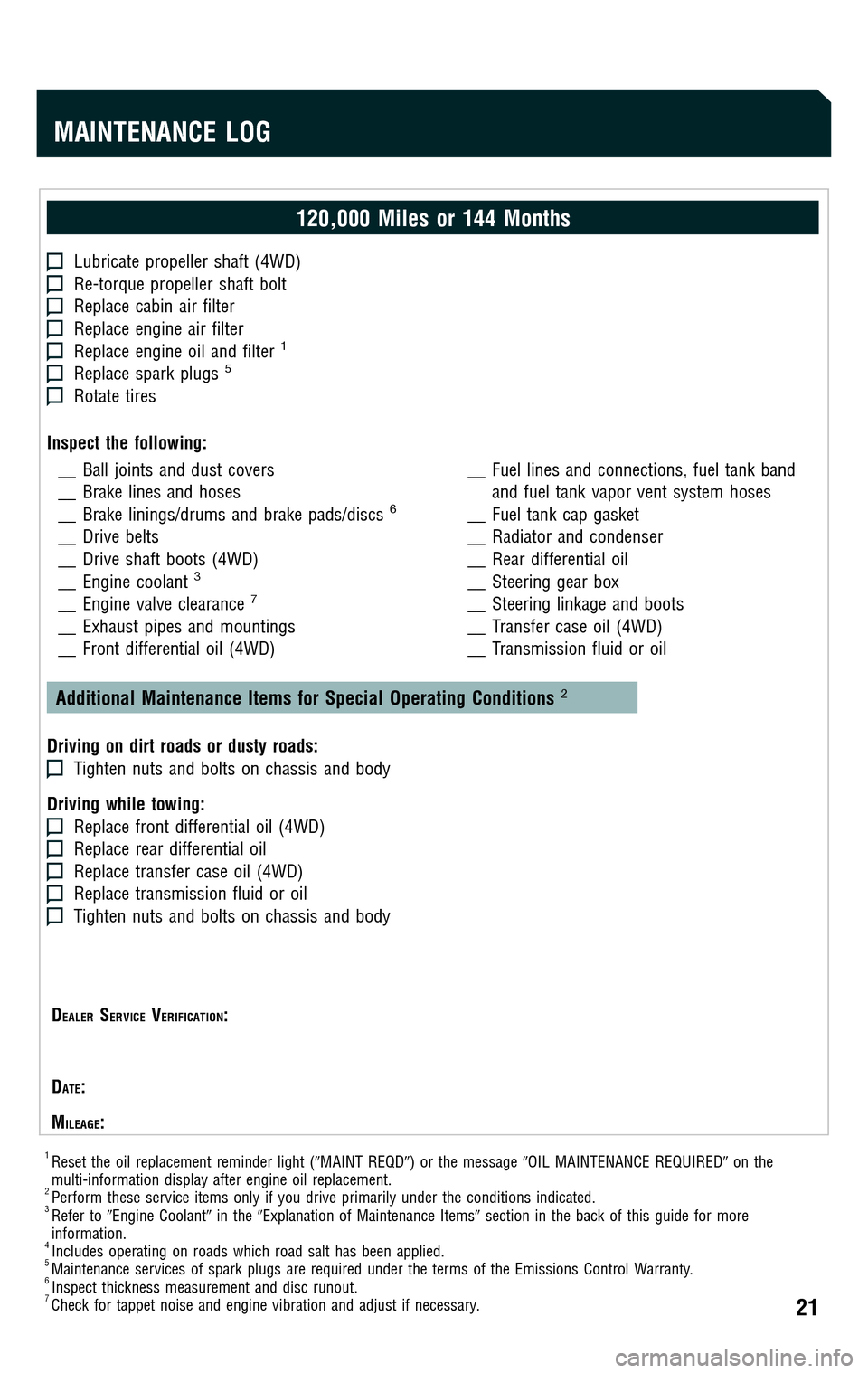 TOYOTA FJ CRUISER 2009 1.G Scheduled Maintenance Guide 