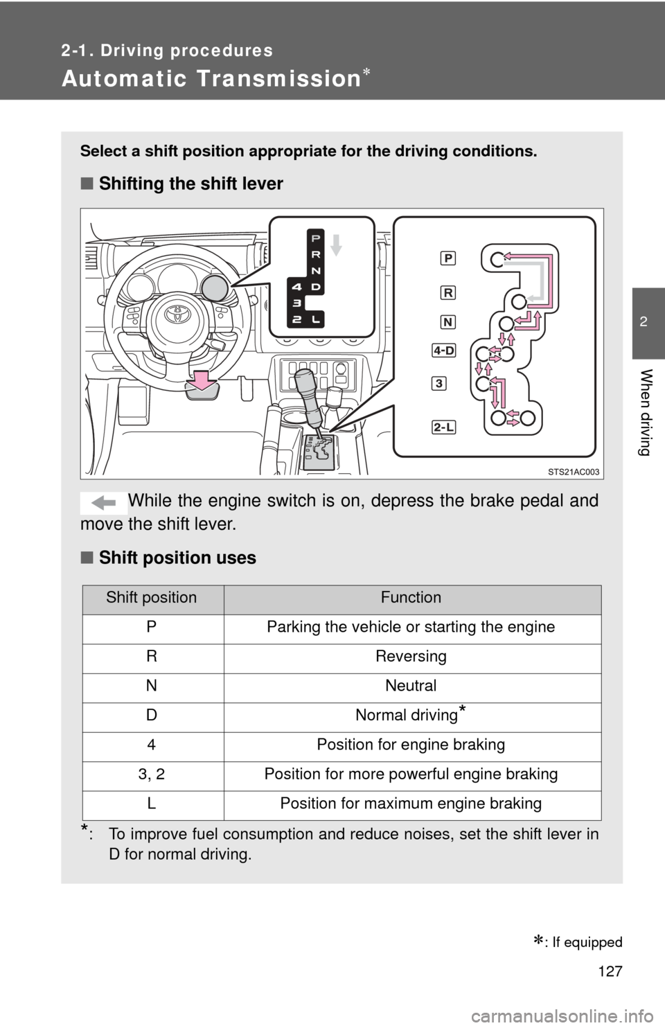 TOYOTA FJ CRUISER 2011 1.G Owners Manual 127
2-1. Driving procedures
2
When driving
Automatic Transmission
: If equipped
Select a shift position appropriate for the driving conditions.
■Shifting the shift lever
While the engine switc
