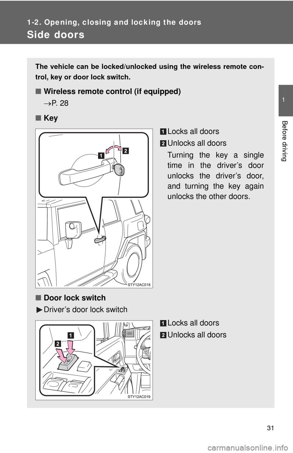 TOYOTA FJ CRUISER 2011 1.G Owners Manual 31
1
1-2. Opening, closing and locking the doors
Before driving
Side doors
The vehicle can be locked/unlocked using the wireless remote con-
trol, key or door lock switch.
■ Wireless remote control 
