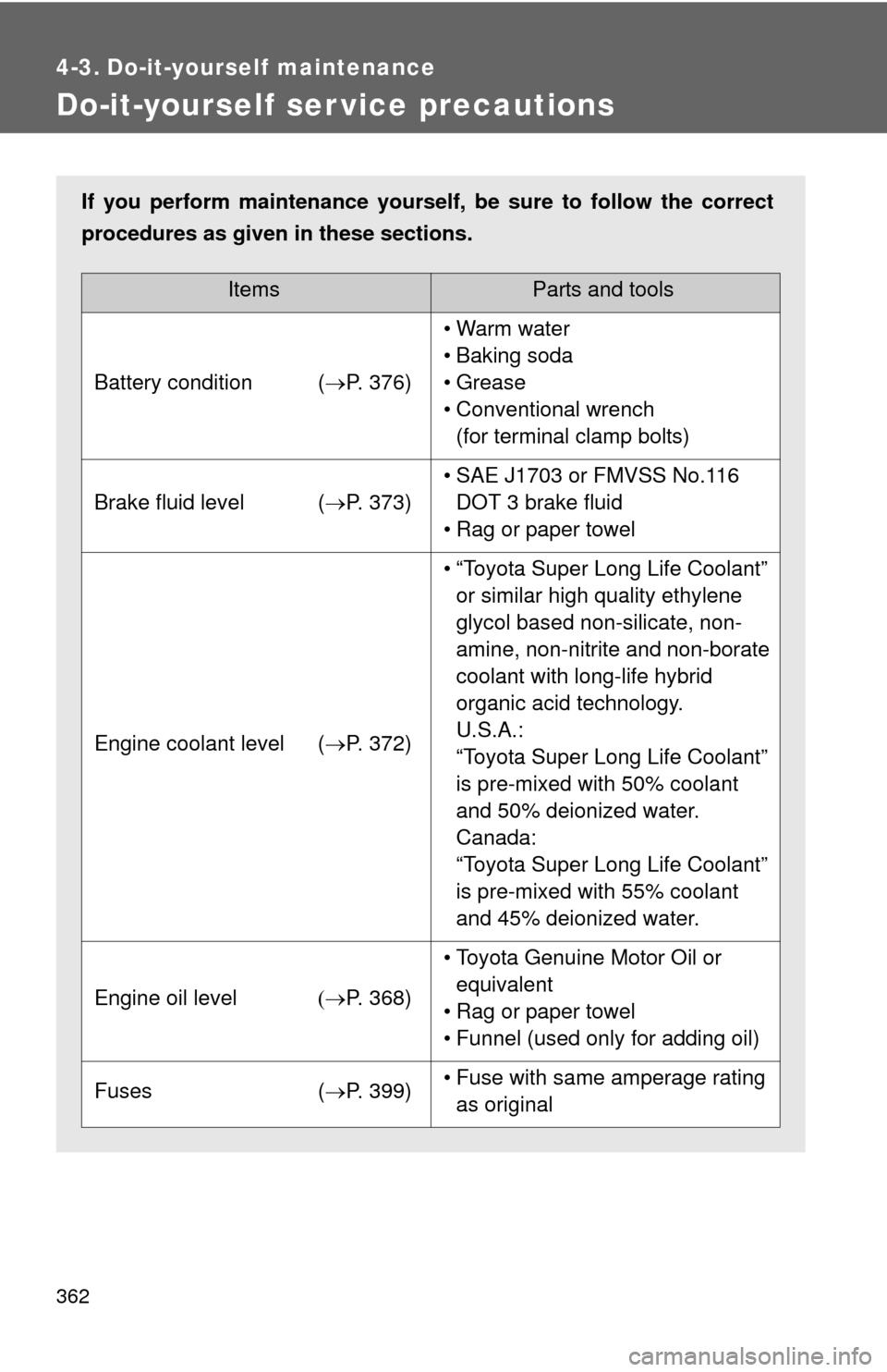 TOYOTA FJ CRUISER 2011 1.G Owners Manual 362
4-3. Do-it-yourself maintenance
Do-it-yourself ser vice precautions
If you perform maintenance yourself, be sure to follow the correct
procedures as given in these sections.
ItemsParts and tools
B TOYOTA FJ CRUISER 2011 1.G Owners Manual 362
4-3. Do-it-yourself maintenance
Do-it-yourself ser vice precautions
If you perform maintenance yourself, be sure to follow the correct
procedures as given in these sections.
ItemsParts and tools
B