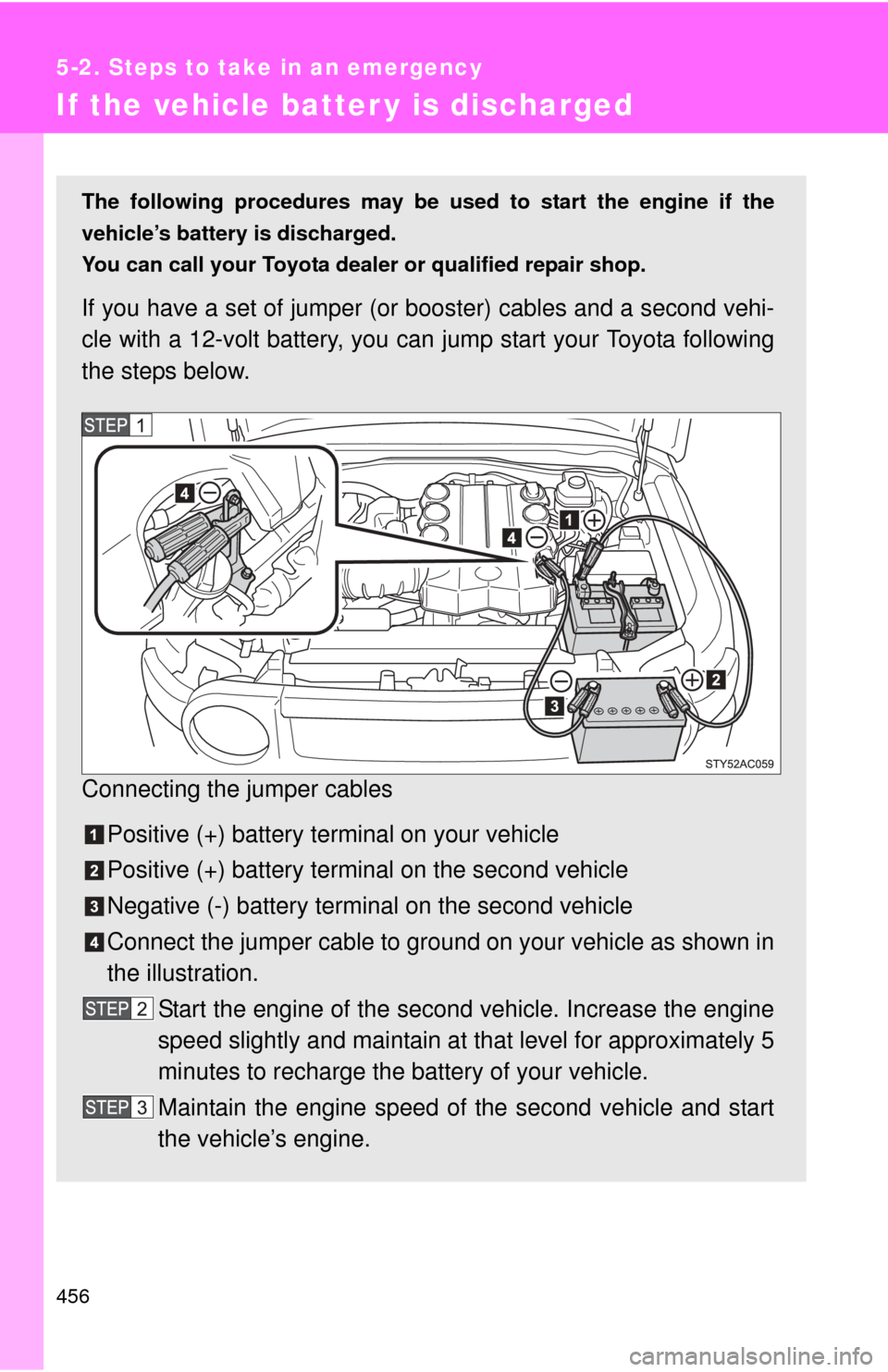 TOYOTA FJ CRUISER 2011 1.G Owners Manual 456
5-2. Steps to take in an emergency
If the vehicle batter y is discharged
The following procedures may be used to start the engine if the
vehicle’s battery is discharged.
You can call your Toyota