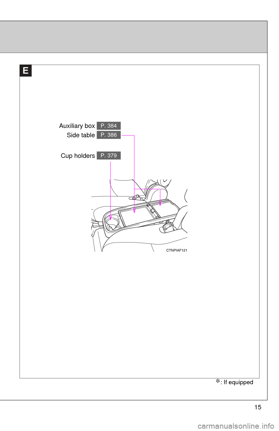 TOYOTA HIGHLANDER 2009 XU40 / 2.G Owners Manual 15
E
Auxiliary box Side table P. 384
P. 386
Cup holders P. 379
∗: If equipped 