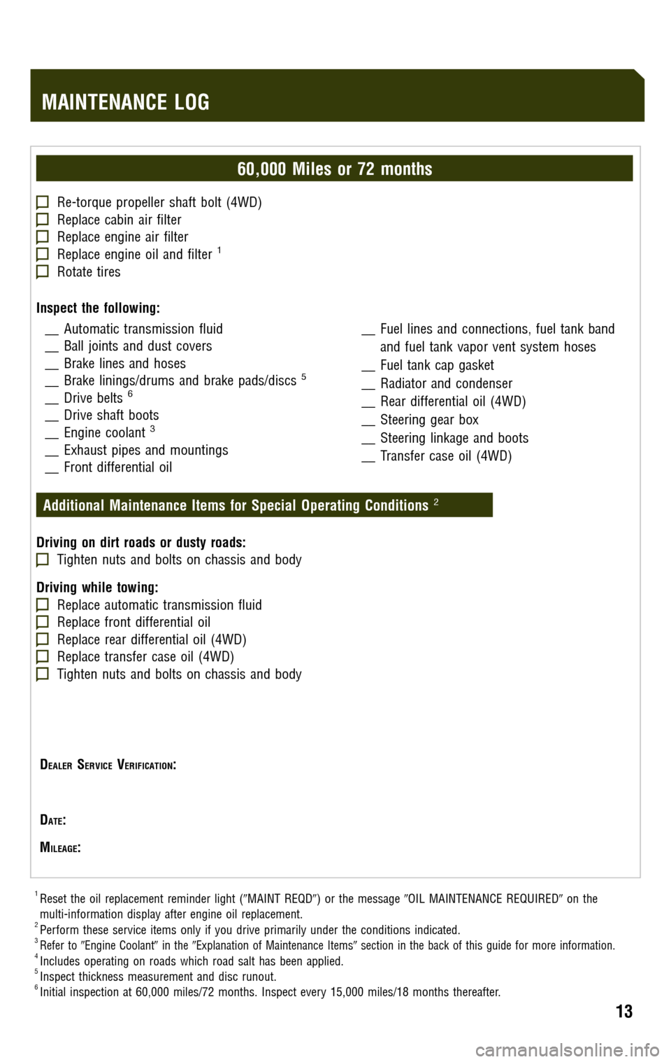 TOYOTA HIGHLANDER 2009 XU40 / 2.G Scheduled Maintenance Guide 