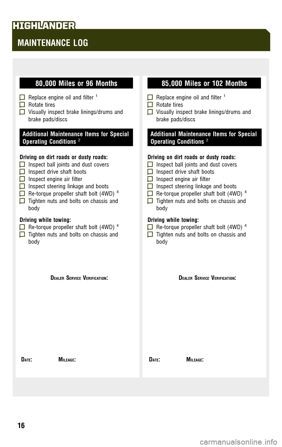 TOYOTA HIGHLANDER 2009 XU40 / 2.G Scheduled Maintenance Guide 