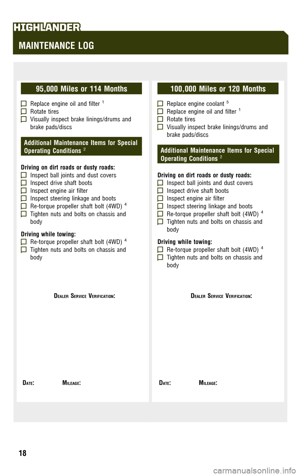 TOYOTA HIGHLANDER 2009 XU40 / 2.G Scheduled Maintenance Guide 