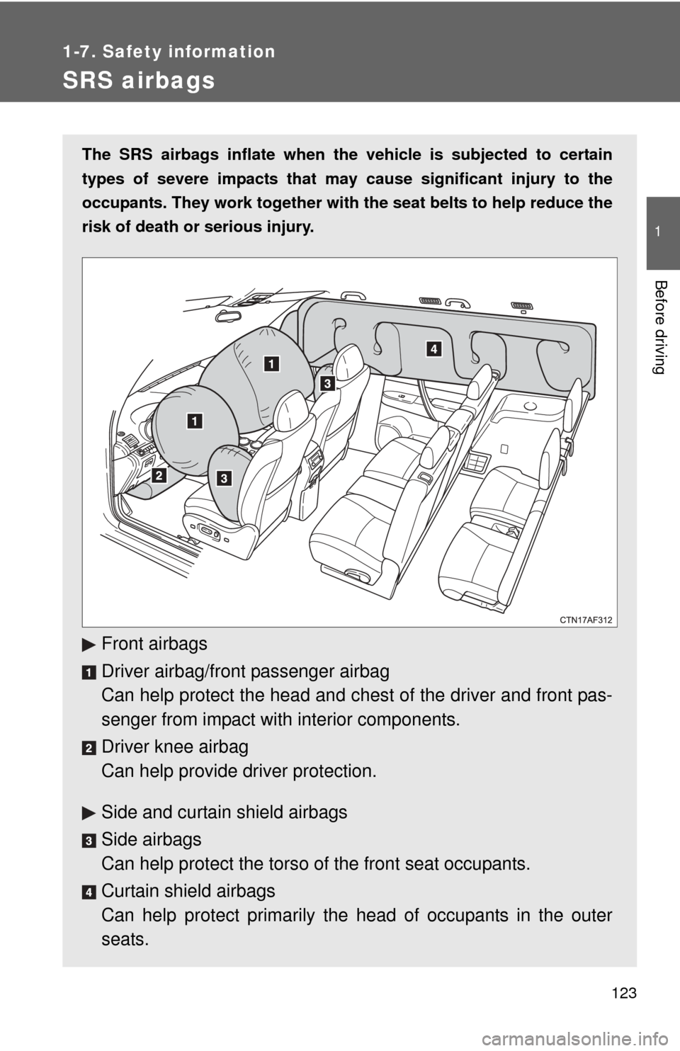 TOYOTA HIGHLANDER 2012 XU40 / 2.G Owners Manual 123
1
1-7. Safety information
Before driving
SRS airbags
The SRS airbags inflate when the vehicle is subjected to certain
types of severe impacts that may  cause significant injury to the
occupants. T