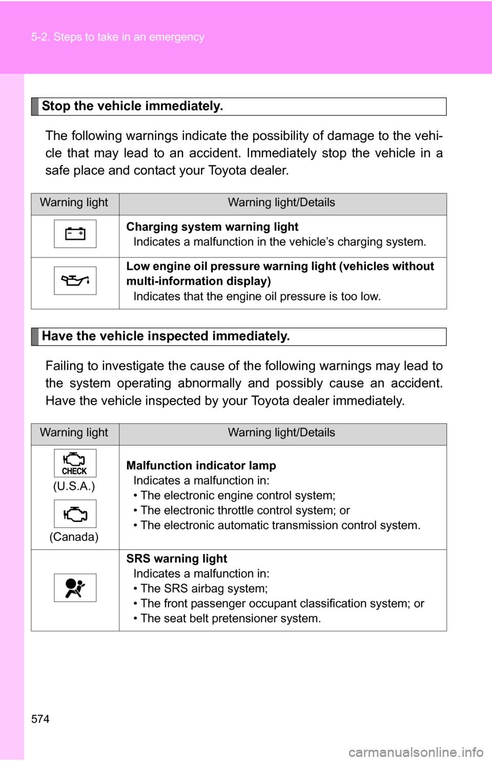 TOYOTA HIGHLANDER 2013 XU50 / 3.G Owners Manual 574 5-2. Steps to take in an emergency
Stop the vehicle immediately.The following warnings indicate the possibility of damage to the vehi-
cle that may lead to an accident. Immediately stop the vehicl