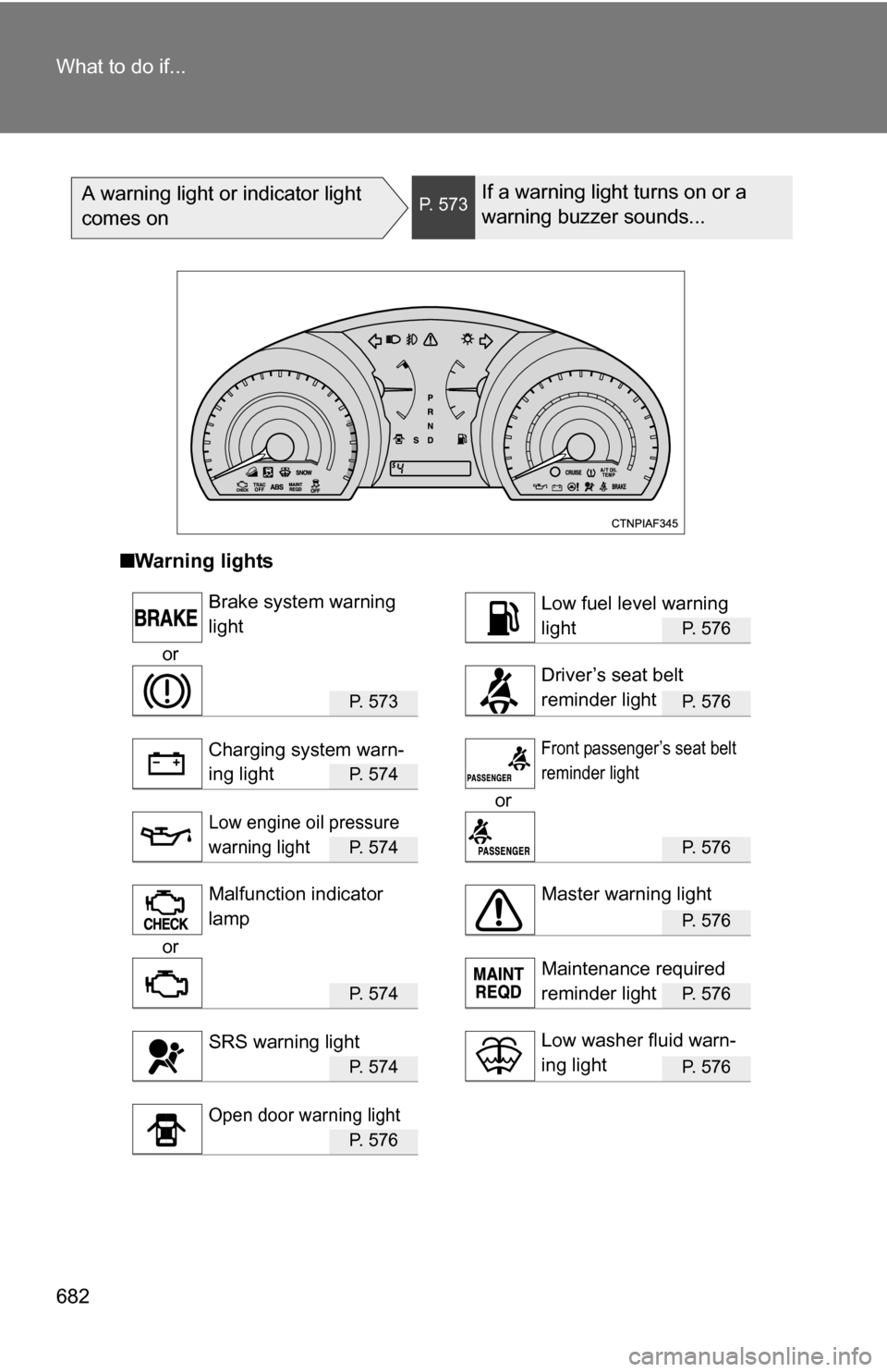 TOYOTA HIGHLANDER 2013 XU50 / 3.G Owners Manual 682 What to do if...
A warning light or indicator light 
comes onP. 573If a warning light turns on or a 
warning buzzer sounds...
■Warning lights
P. 576
or
P.  5 7 3P. 576
P.  5 7 4
or
P.  5 7 4P. 5