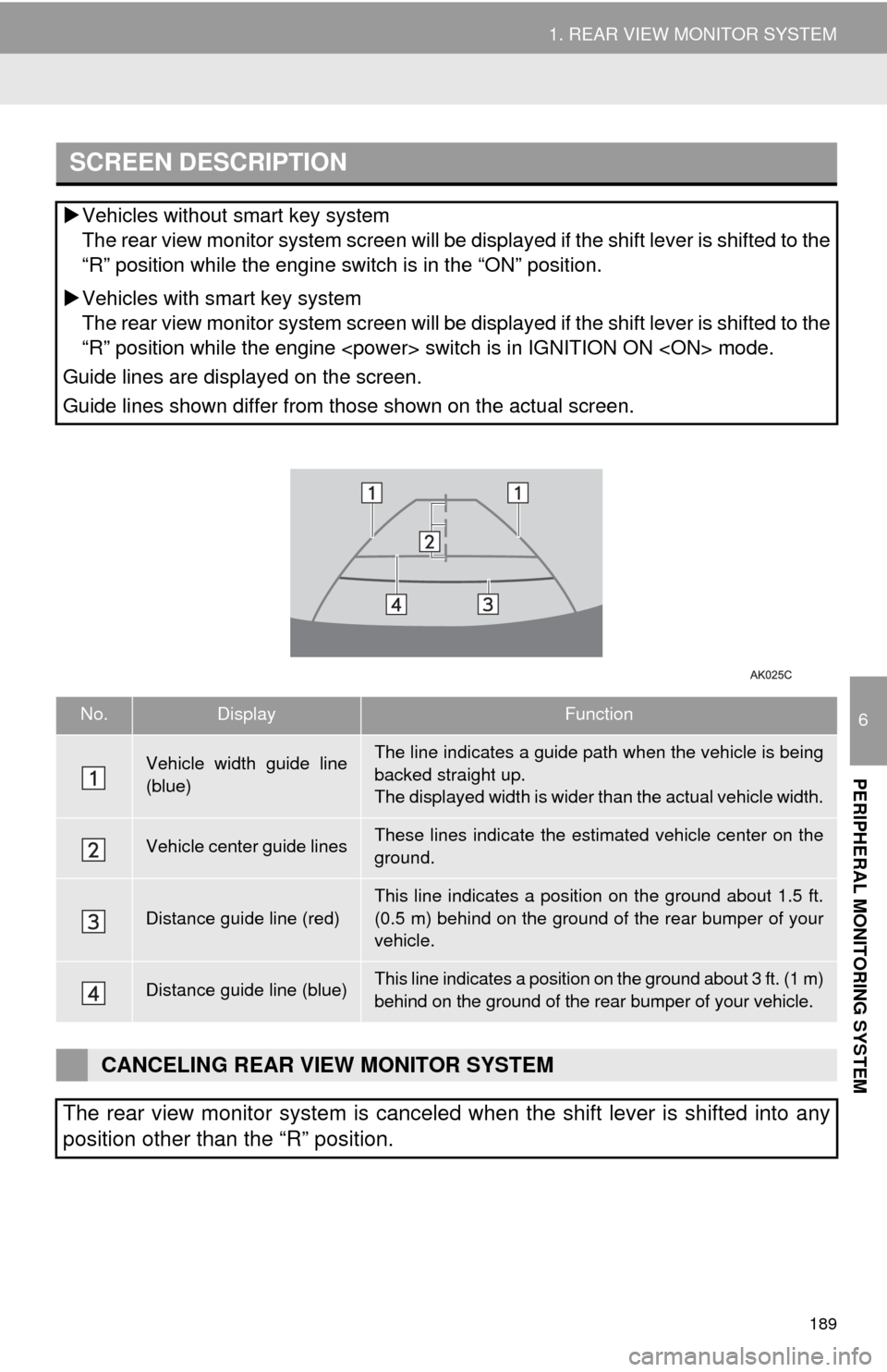 TOYOTA HIGHLANDER 2014 XU50 / 3.G Navigation Manual 189
1. REAR VIEW MONITOR SYSTEM
6
PERIPHERAL MONITORING SYSTEM
SCREEN DESCRIPTION
Vehicles without smart key system
The rear view monitor system screen will be displayed if the shift lever is shift TOYOTA HIGHLANDER 2014 XU50 / 3.G Navigation Manual 189
1. REAR VIEW MONITOR SYSTEM
6
PERIPHERAL MONITORING SYSTEM
SCREEN DESCRIPTION
Vehicles without smart key system
The rear view monitor system screen will be displayed if the shift lever is shift