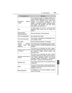 Page 657