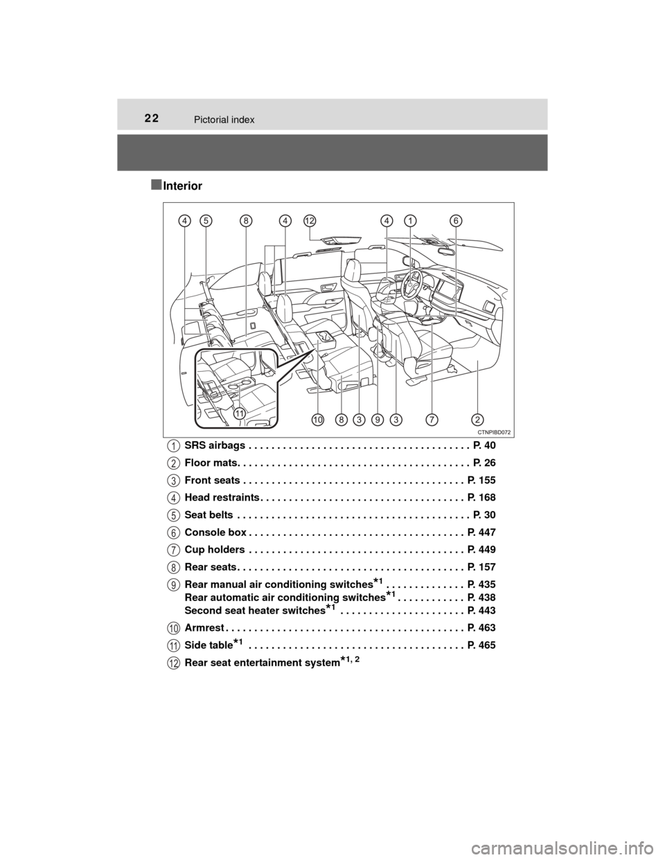 TOYOTA HIGHLANDER 2014 XU50 / 3.G Owners Manual 22Pictorial index
HIGHLANDER_U (OM48A12U)
■Interior
SRS airbags . . . . . . . . . . . . . . . . . . . . . . . . . . . . . . . . . . . . . . . P. 40
Floor mats. . . . . . . . . . . . . . . . . . . TOYOTA HIGHLANDER 2014 XU50 / 3.G Owners Manual 22Pictorial index
HIGHLANDER_U (OM48A12U)
■Interior
SRS airbags . . . . . . . . . . . . . . . . . . . . . . . . . . . . . . . . . . . . . . . P. 40
Floor mats. . . . . . . . . . . . . . . . . . .