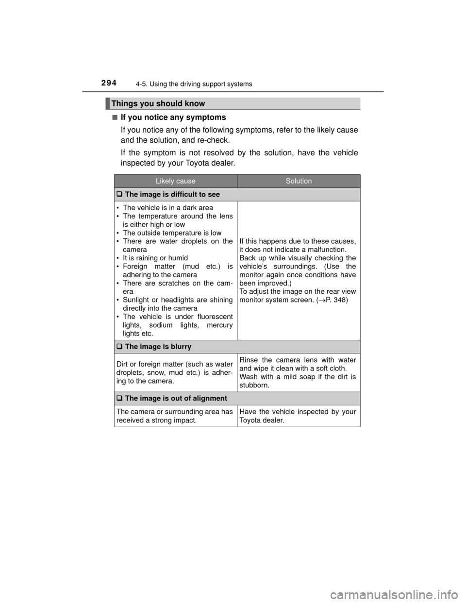TOYOTA HIGHLANDER 2014 XU50 / 3.G Owners Manual 2944-5. Using the driving support systems
HIGHLANDER_U (OM48A12U)■
If you notice any symptoms
If you notice any of the following symptoms, refer to the likely cause
and the solution, and re-check.
I