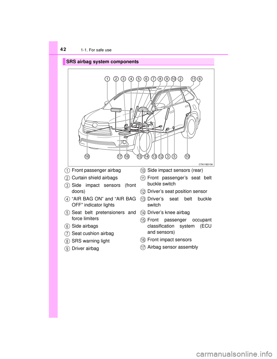 TOYOTA HIGHLANDER 2014 XU50 / 3.G Owners Manual 421-1. For safe use
HIGHLANDER_U (OM48A12U)
SRS airbag system components
Front passenger airbag
Curtain shield airbags
Side impact sensors (front
doors)
“AIR BAG ON” and “AIR BAG
OFF” indicato