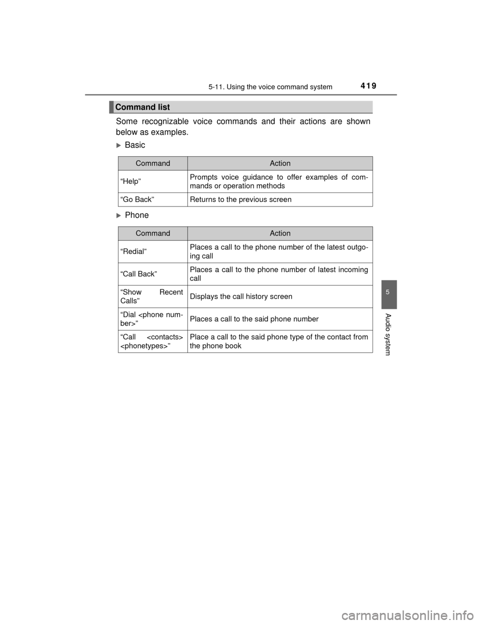 TOYOTA HIGHLANDER 2014 XU50 / 3.G Owners Manual 4195-11. Using the voice command system
5
Audio system
HIGHLANDER_U (OM48A12U)
Some recognizable voice commands and their actions are shown
below as examples.
Basic
Phone
Command list
CommandAct