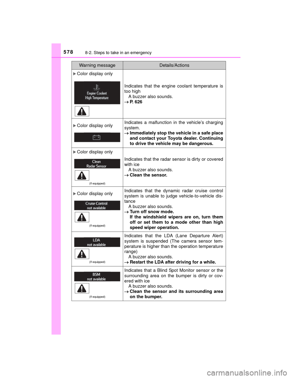 TOYOTA HIGHLANDER 2014 XU50 / 3.G Owners Manual 5788-2. Steps to take in an emergency
HIGHLANDER_U (OM48A12U)
Color display only
Indicates that the engine coolant temperature is
too highA buzzer also sounds.
 P. 626
Color display onlyIndic
