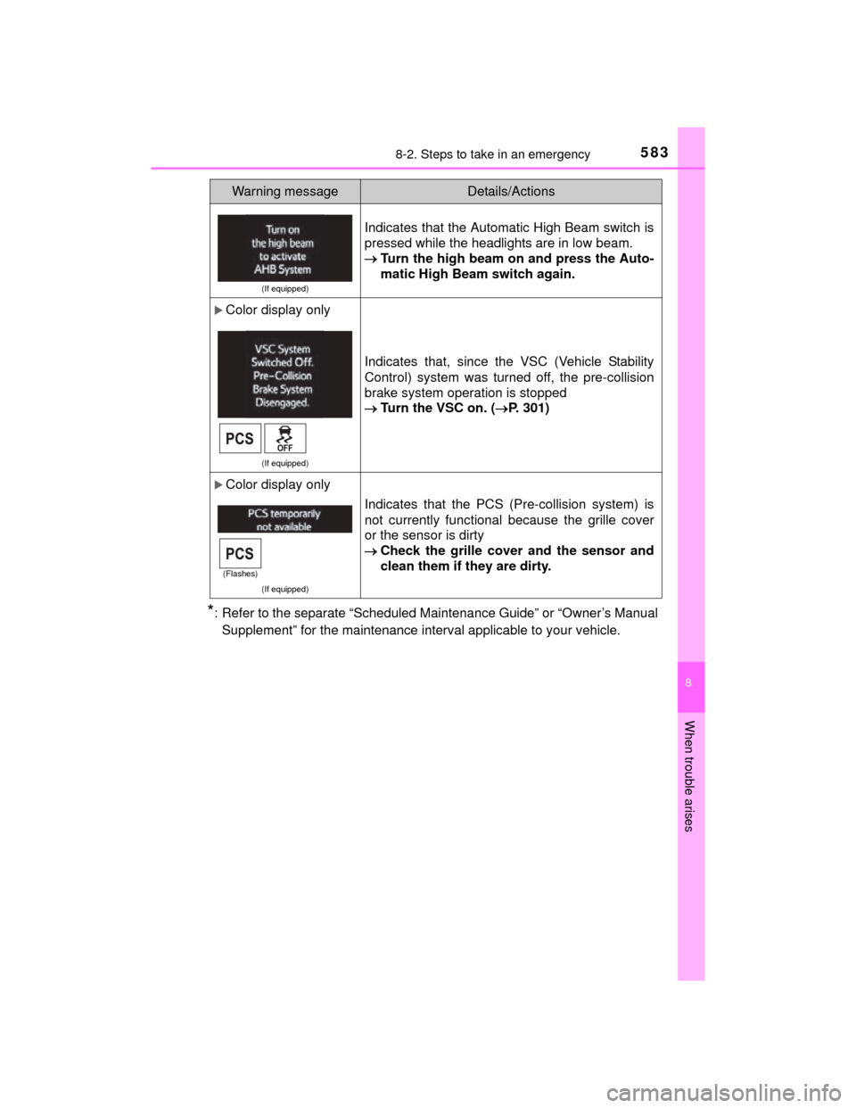 TOYOTA HIGHLANDER 2014 XU50 / 3.G Owners Manual 5838-2. Steps to take in an emergency
8
When trouble arises
HIGHLANDER_U (OM48A12U)
*: Refer to the separate “Scheduled Maintenance Guide” or “Owner’s ManualSupplement” for the maintenance i
