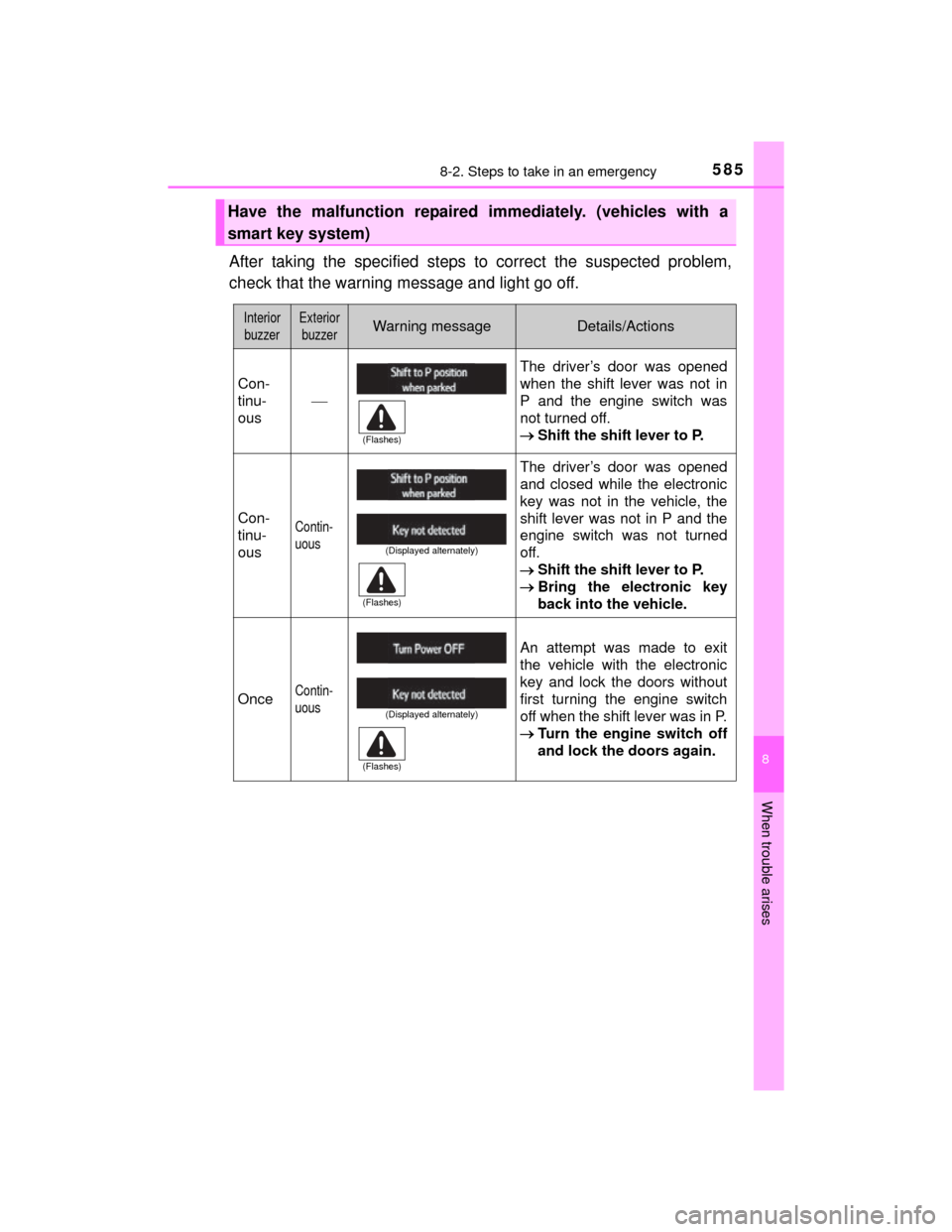 TOYOTA HIGHLANDER 2014 XU50 / 3.G Owners Manual 5858-2. Steps to take in an emergency
8
When trouble arises
HIGHLANDER_U (OM48A12U)
After taking the specified steps to correct the suspected problem,
check that the warning message and light go off.

