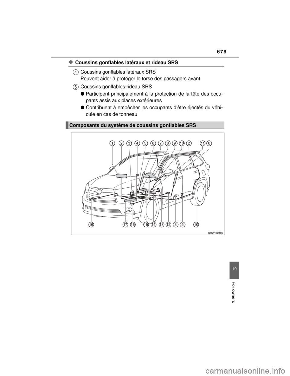 TOYOTA HIGHLANDER 2014 XU50 / 3.G Owners Manual 679
HIGHLANDER_U (OM48A12U)
10
For owners
◆Coussins gonflables latéraux et rideau SRSCoussins gonflables latéraux SRS
Peuvent aider à protéger le torse des passagers avant
Coussins gonflables ri
