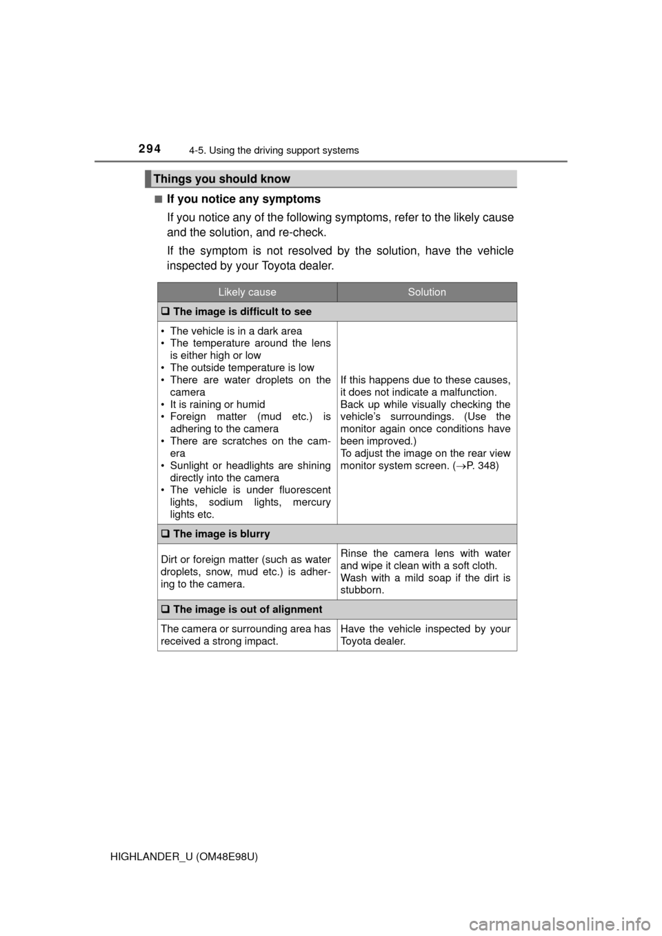 TOYOTA HIGHLANDER 2015 XU50 / 3.G Owners Manual 2944-5. Using the driving support systems
HIGHLANDER_U (OM48E98U)■
If you notice any symptoms
If you notice any of the following symptoms, refer to the likely cause
and the solution, and re-check.
I TOYOTA HIGHLANDER 2015 XU50 / 3.G Owners Manual 2944-5. Using the driving support systems
HIGHLANDER_U (OM48E98U)■
If you notice any symptoms
If you notice any of the following symptoms, refer to the likely cause
and the solution, and re-check.
I