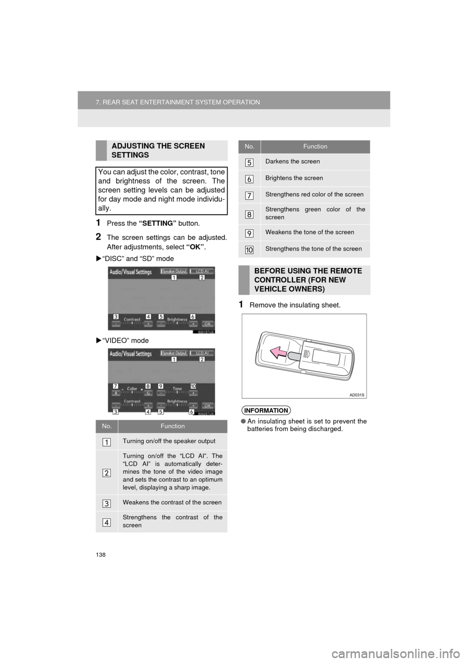 TOYOTA HIGHLANDER 2016 XU50 / 3.G Navigation Manual 138
7. REAR SEAT ENTERTAINMENT SYSTEM OPERATION
HIGHLANDER_Navi_U
1Press the “SETTING”  button.
2The screen settings can be adjusted.
After adjustments, select  “OK”.
 “DISC” and “SD