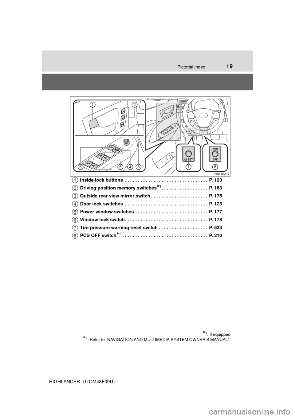 TOYOTA HIGHLANDER 2016 XU50 / 3.G Owners Manual 19Pictorial index
HIGHLANDER_U (OM48F09U)Inside lock buttons  . . . . . . . . . . . . . . . . . . . . . . . . . . . . . . . .  P. 123
Driving position memory switches
*1. . . . . . . . . . . . . . . .