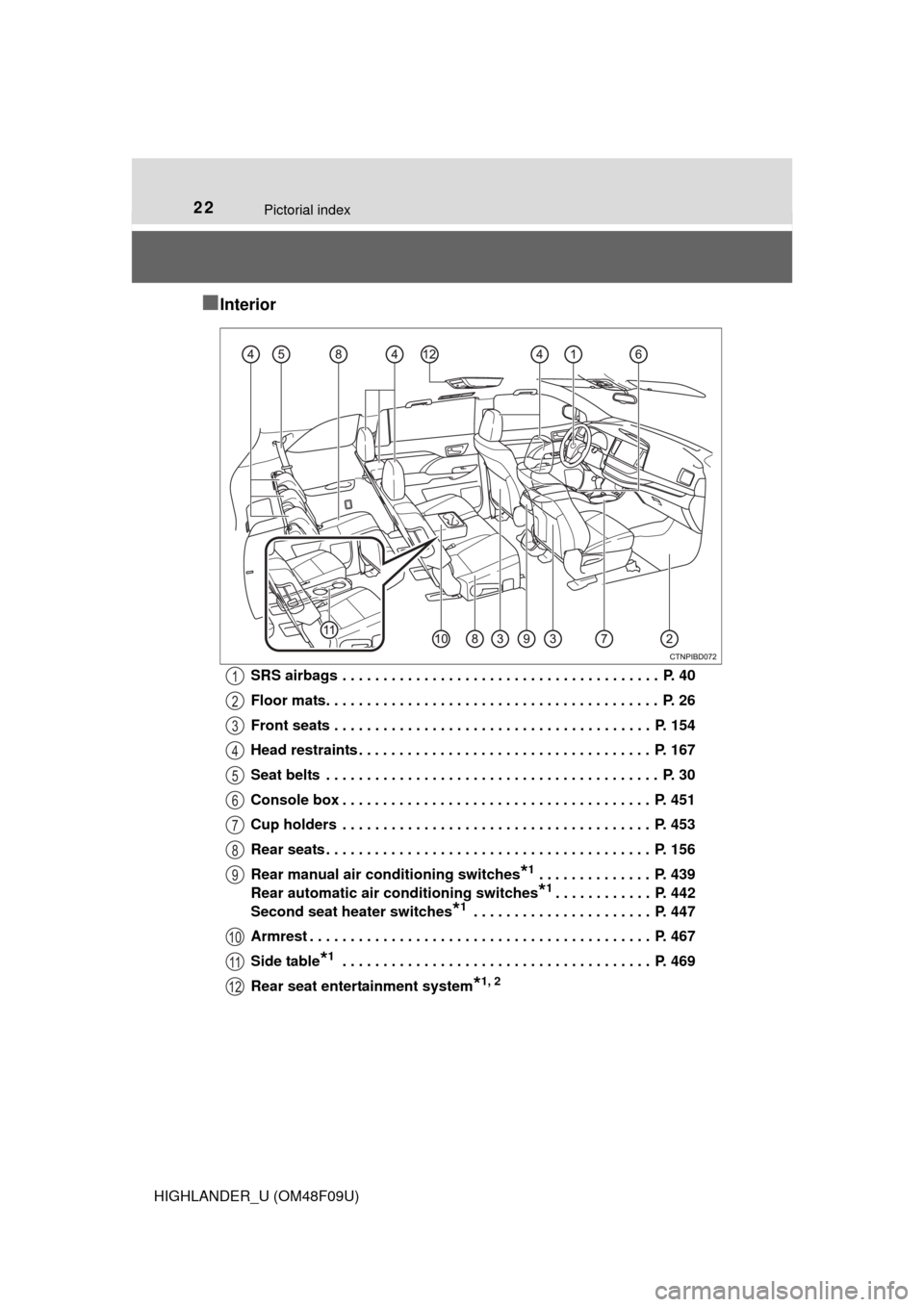 TOYOTA HIGHLANDER 2016 XU50 / 3.G Owners Manual 22Pictorial index
HIGHLANDER_U (OM48F09U)
■Interior
SRS airbags . . . . . . . . . . . . . . . . . . . . . . . . . . . . . . . . . . . . . . .  P. 40
Floor mats. . . . . . . . . . . . . . . . . . . .