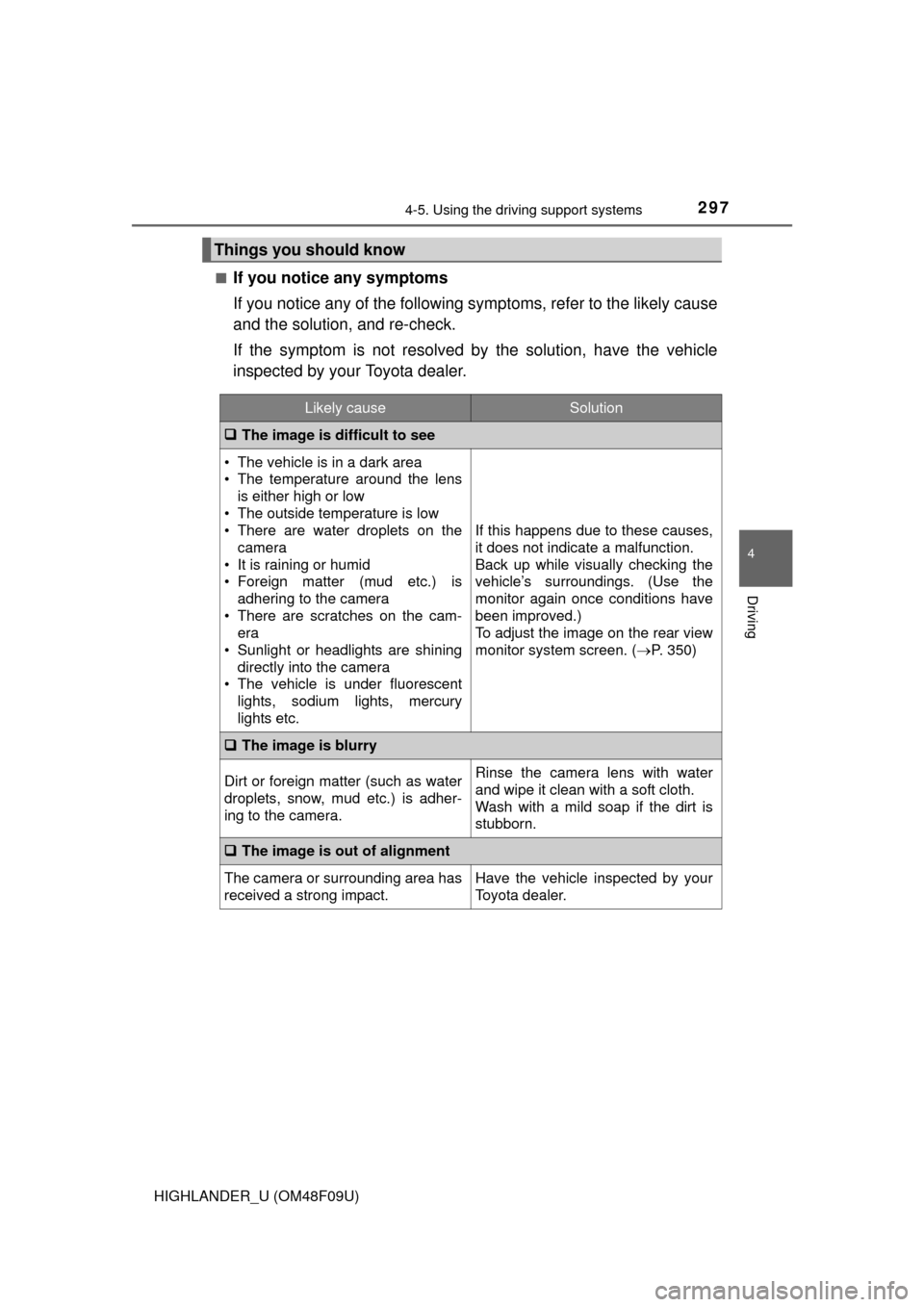 TOYOTA HIGHLANDER 2016 XU50 / 3.G Owners Manual 2974-5. Using the driving support systems
4
Driving
HIGHLANDER_U (OM48F09U)■
If you notice any symptoms
If you notice any of the following symptoms, refer to the likely cause
and the solution, and r