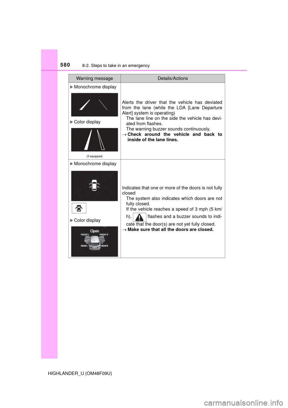 TOYOTA HIGHLANDER 2016 XU50 / 3.G Owners Manual 5808-2. Steps to take in an emergency
HIGHLANDER_U (OM48F09U)
Monochrome display
Color display
(If equipped)
Alerts the driver that the vehicle has deviated
from the lane (while the LDA [Lane De