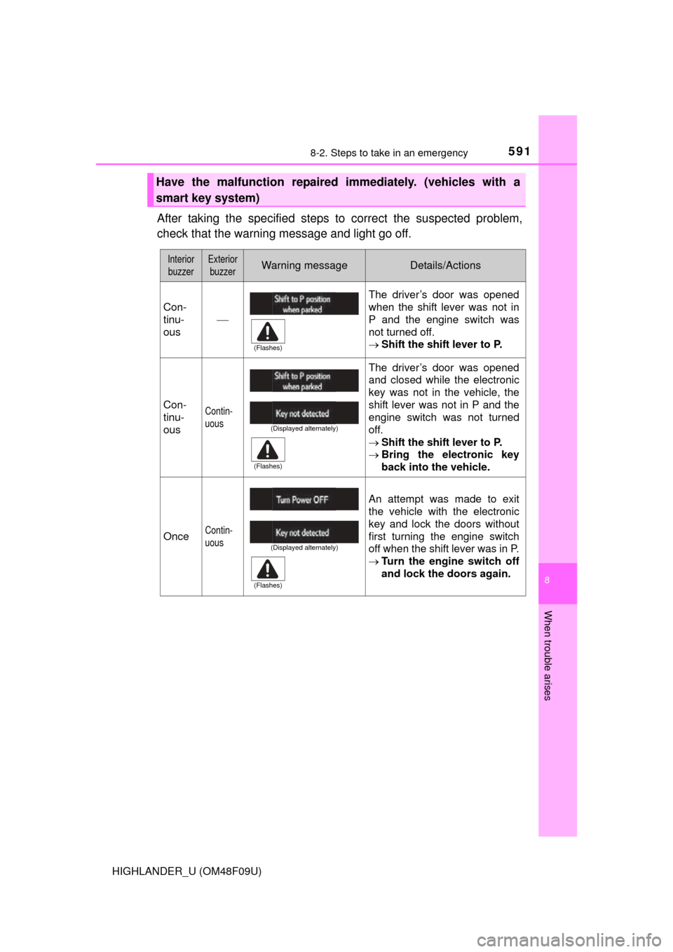 TOYOTA HIGHLANDER 2016 XU50 / 3.G Owners Manual 5918-2. Steps to take in an emergency
8
When trouble arises
HIGHLANDER_U (OM48F09U)
After taking the specified steps to correct the suspected problem,
check that the warning message and light go off.
